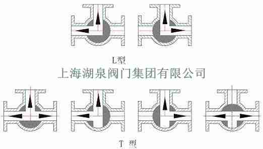 三通球閥開(kāi)關(guān)示意圖