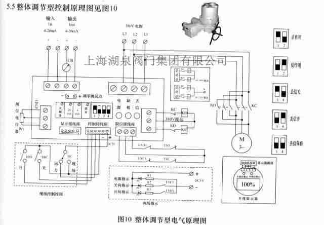 電動(dòng)控制球閥