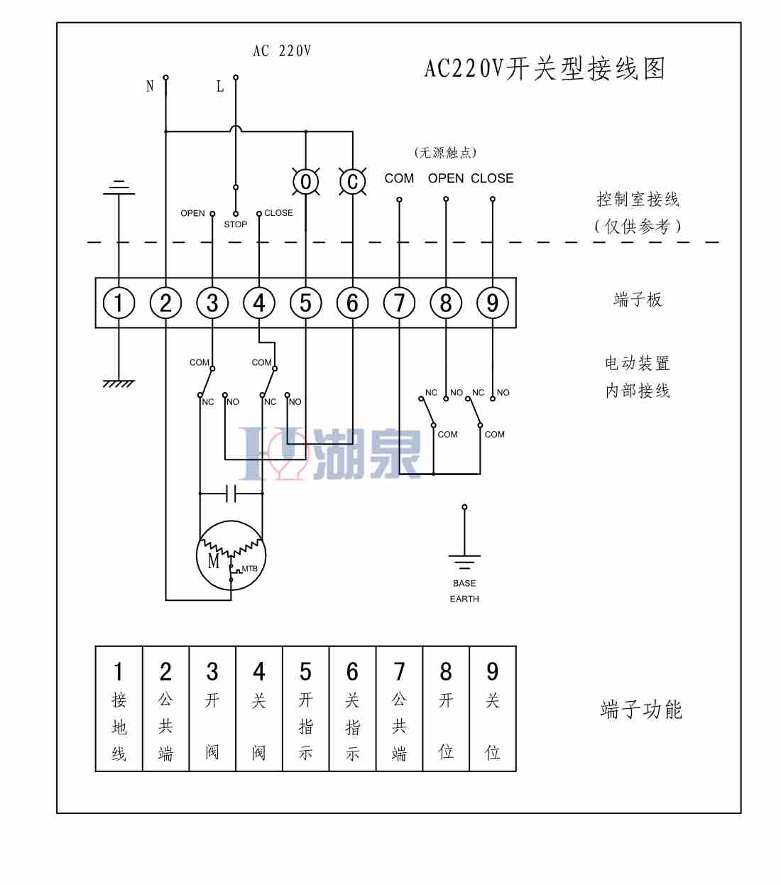 電動(dòng)球閥