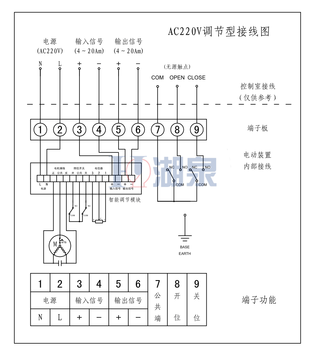 AC220V電動(dòng)球閥接線(xiàn)實(shí)物圖