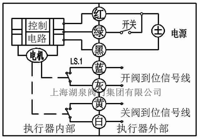 電動(dòng)球閥斷電是如何關(guān)閥的