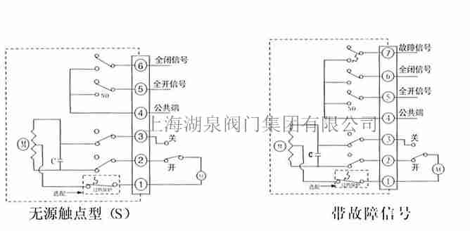 電動(dòng)球閥