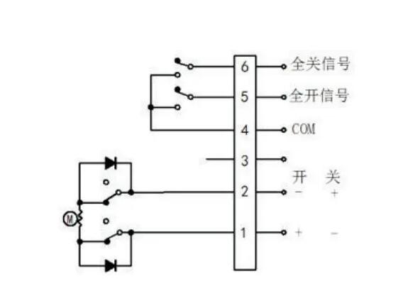 球閥廠(chǎng)家