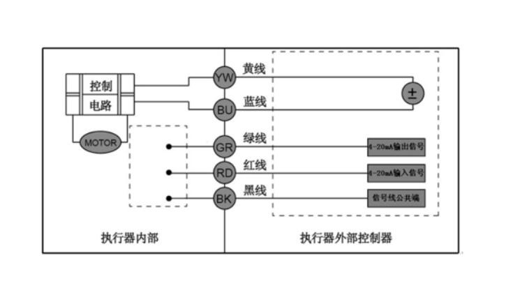 電動(dòng)球閥無(wú)源觸點(diǎn)接線(xiàn)圖說(shuō)明書(shū)