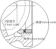 電動(dòng)V型球閥結構示意圖1